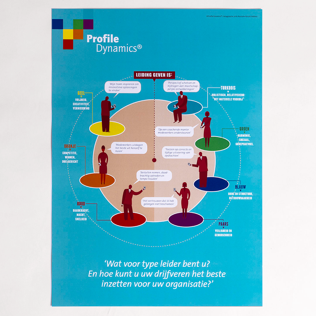 Thema-poster drijfveren & LEIDERSCHAP
