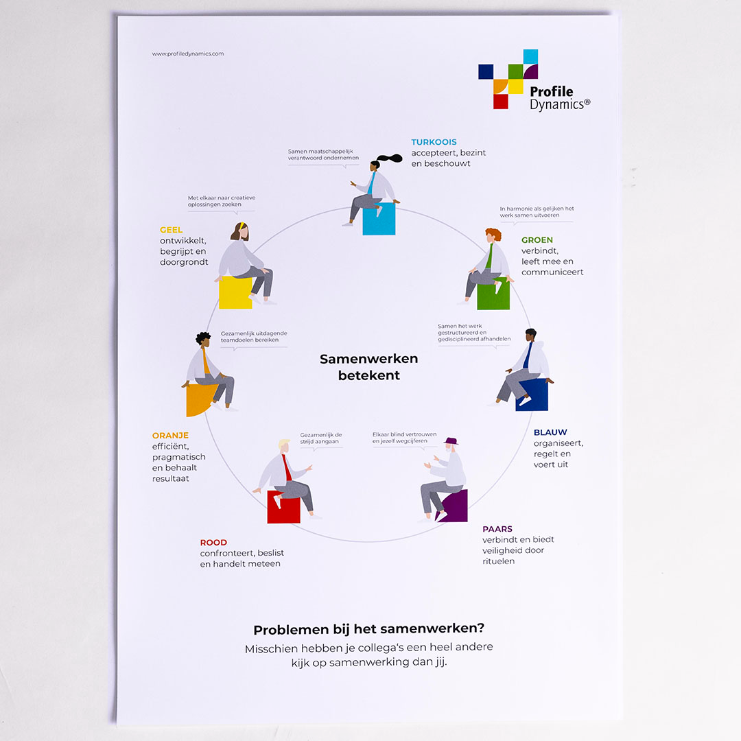 Thema-poster drijfveren & SAMENWERKEN